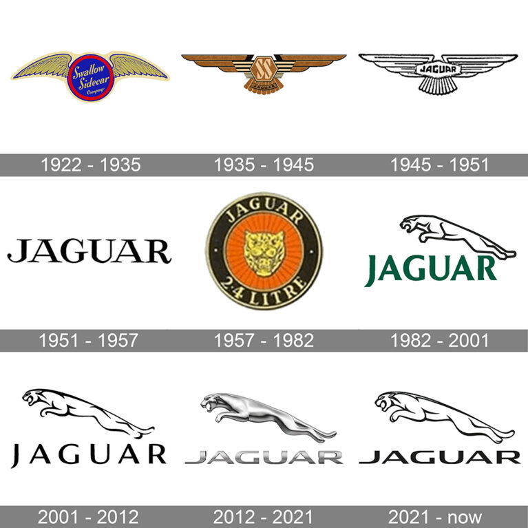 Jaguar Logo Evolution